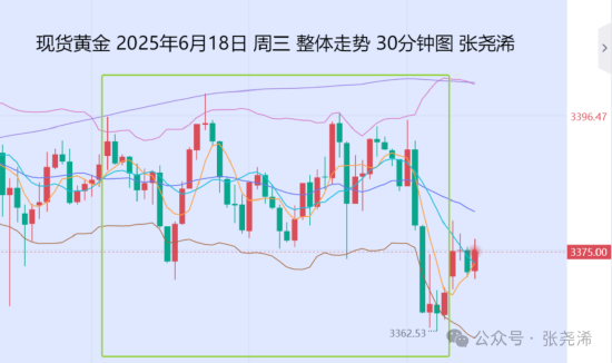 张尧浠:美联储暗示年内2次降息 金价回踩支撑仍是看涨机会