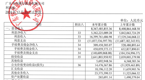 从万元补贴到人均降百万 华兴银行高管薪酬“挤水分” 隐患犹存