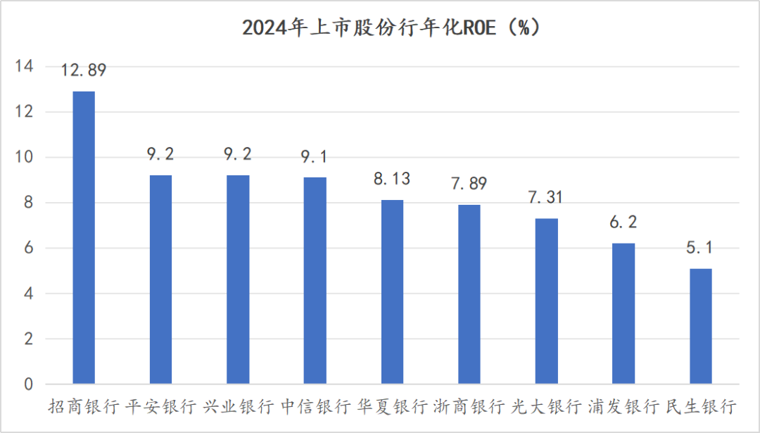 银行股“涨”声不断，平安银行价值重估正当时