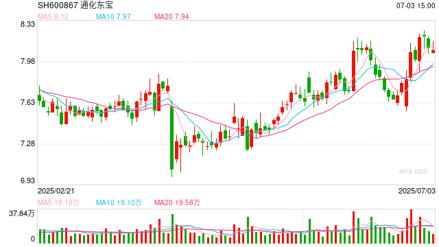 通化东宝完成与西藏信托股份转让 价款13.01亿元